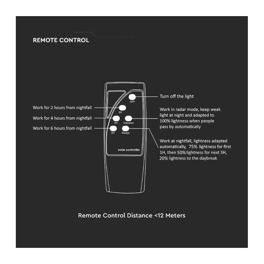 LED Соларна улична лампа със сензор LED/7,5W/3,2V 6500K IP65 + дистанционно