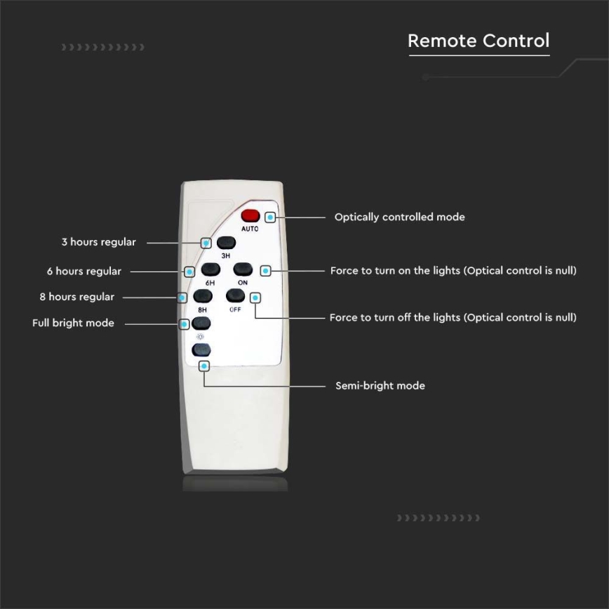 LED Димируем соларен улица лампа SAMSUNG CHIP LED/50W/6,4V 4000K IP65 30000 mAh + дистанционно управление