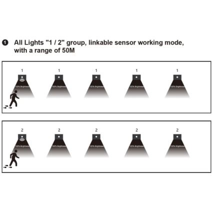 LED стълбищно осветително тяло със сензор за движение и сумрак LED/1,5W/230V 3000/4000/6000K антрацит