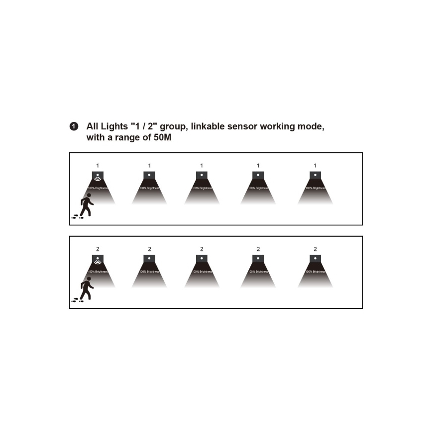 LED стълбищно осветително тяло със сензор за движение и сумрак LED/1,5W/230V 3000/4000/6000K антрацит