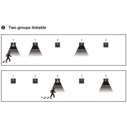 LED осветително тяло за стълбище със сензор за движение и сумрак LED/1,5W/230V 3000/4000/6000K черно