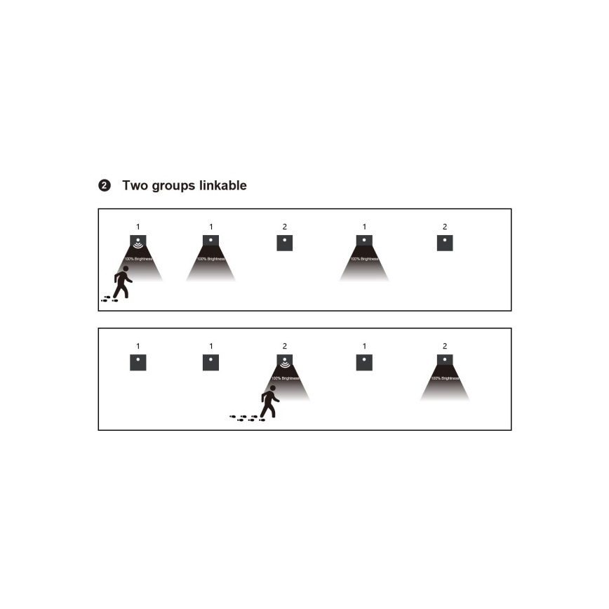 LED осветително тяло за стълбище със сензор за движение и сумрак LED/1,5W/230V 3000/4000/6000K черно