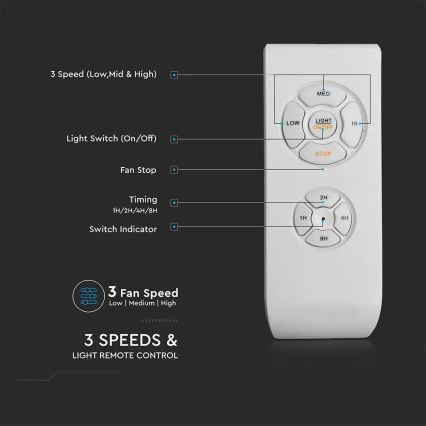 LED Таванен вентилатор LED/15W/230V 3000K/4000K/6400K + дистанционно