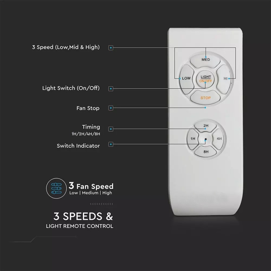 LED Таванен вентилатор LED/15W/230V 3000K/4000K/6400K + дистанционно