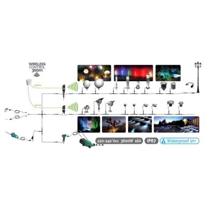 LED Външна верига EASY CONNECT 8xE27 5м IP44 многоцветна