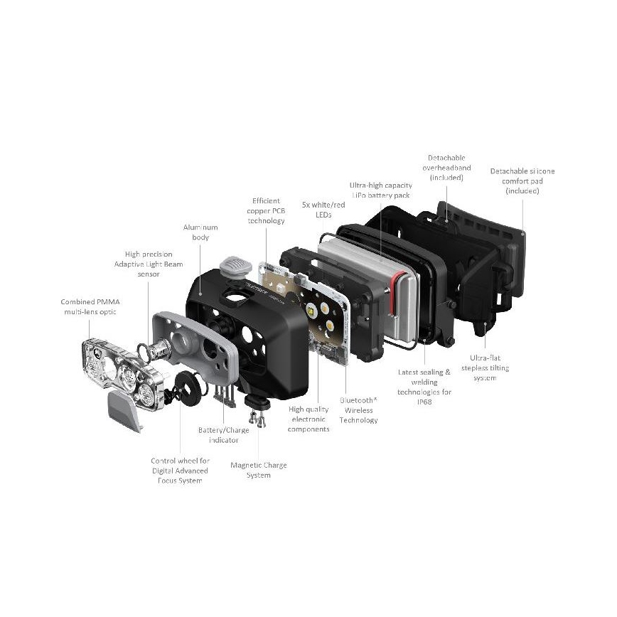 Ledlenser HF8R Core - акумулаторен LED челник с регулируема яркост LED/2000 mAh IP68 800 lm 60 h сив