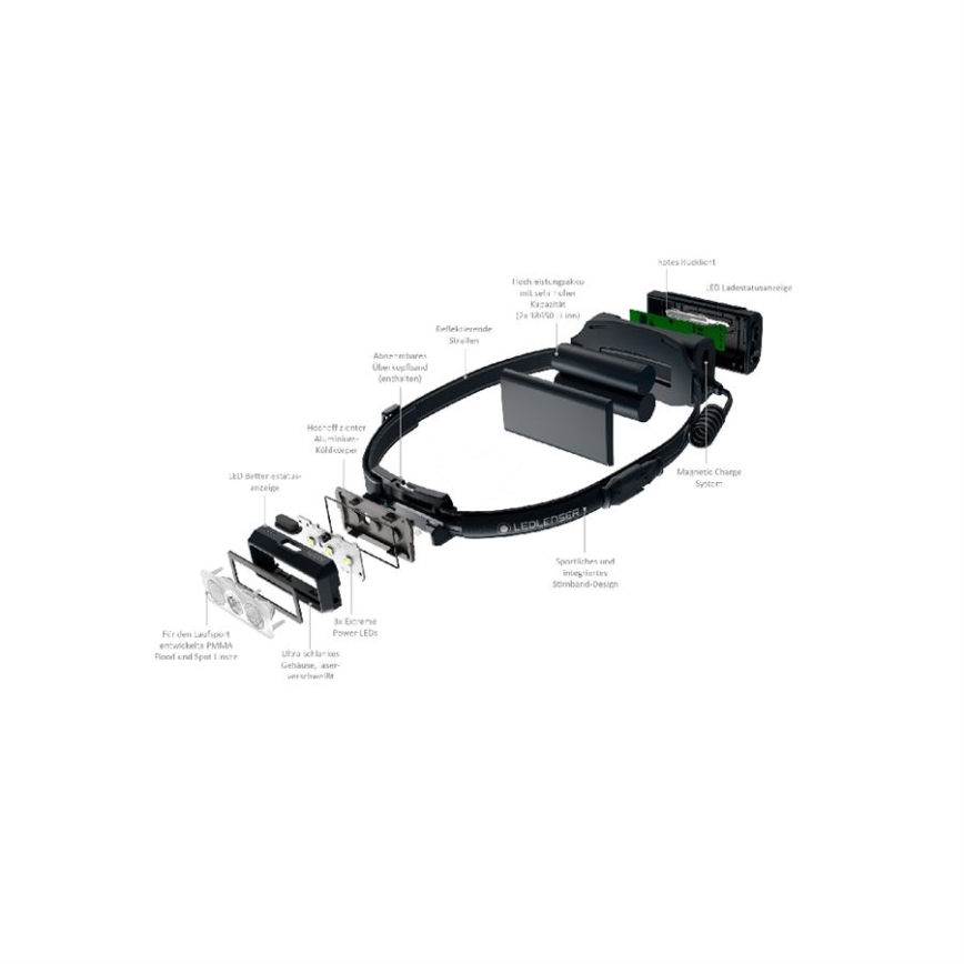 Ledlenser NEO9R - LED презареждаем челник с регулируема яркост, 5000 mAh, IP54, 1200 lm, 120 ч, черен/сив