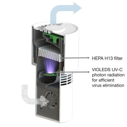 Ledvance - Преносим пречиствател за въздух с HEPA филтър PURIFIER UVC/4,5W/5V USB