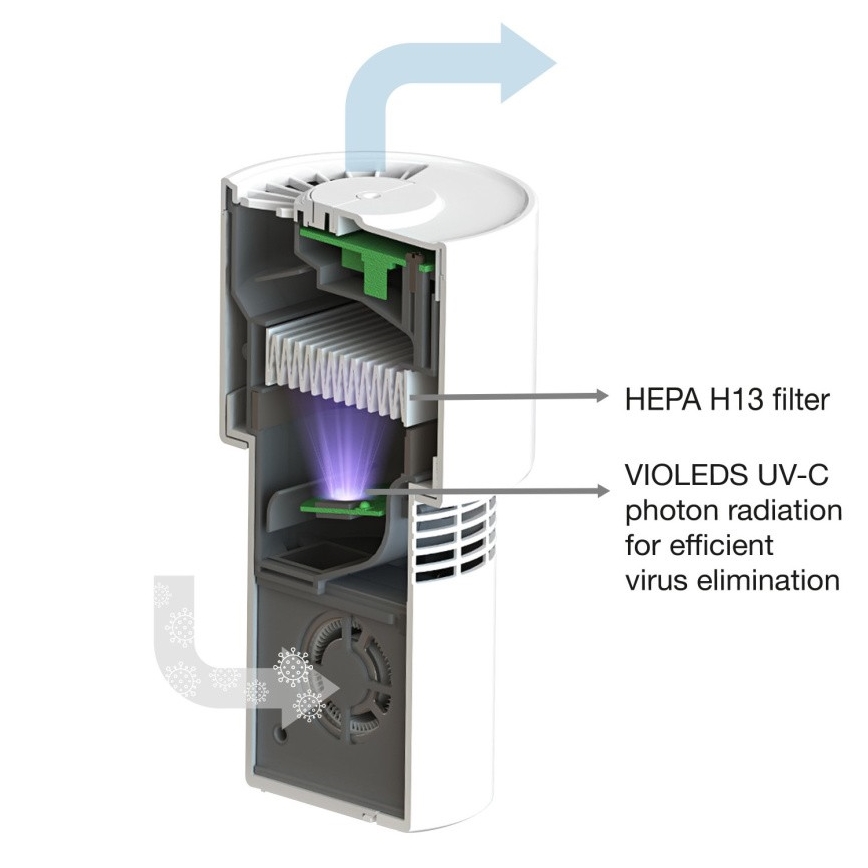 Ledvance - Преносим пречиствател за въздух с HEPA филтър PURIFIER UVC/4,5W/5V USB