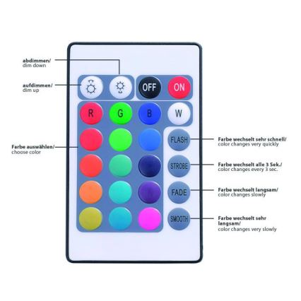 Leuchten Direkt 81209-70 - LED RGB Димируема лента TEANIA 3м 16,2W/12/230V + дистанционно