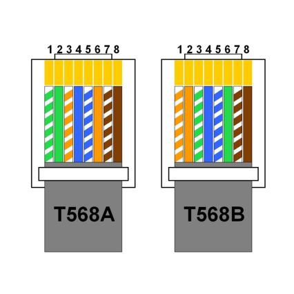 Накланящ се контакт 2x 230V + USB-A 3,1A + USB-C 15,5W + RJ45 230V