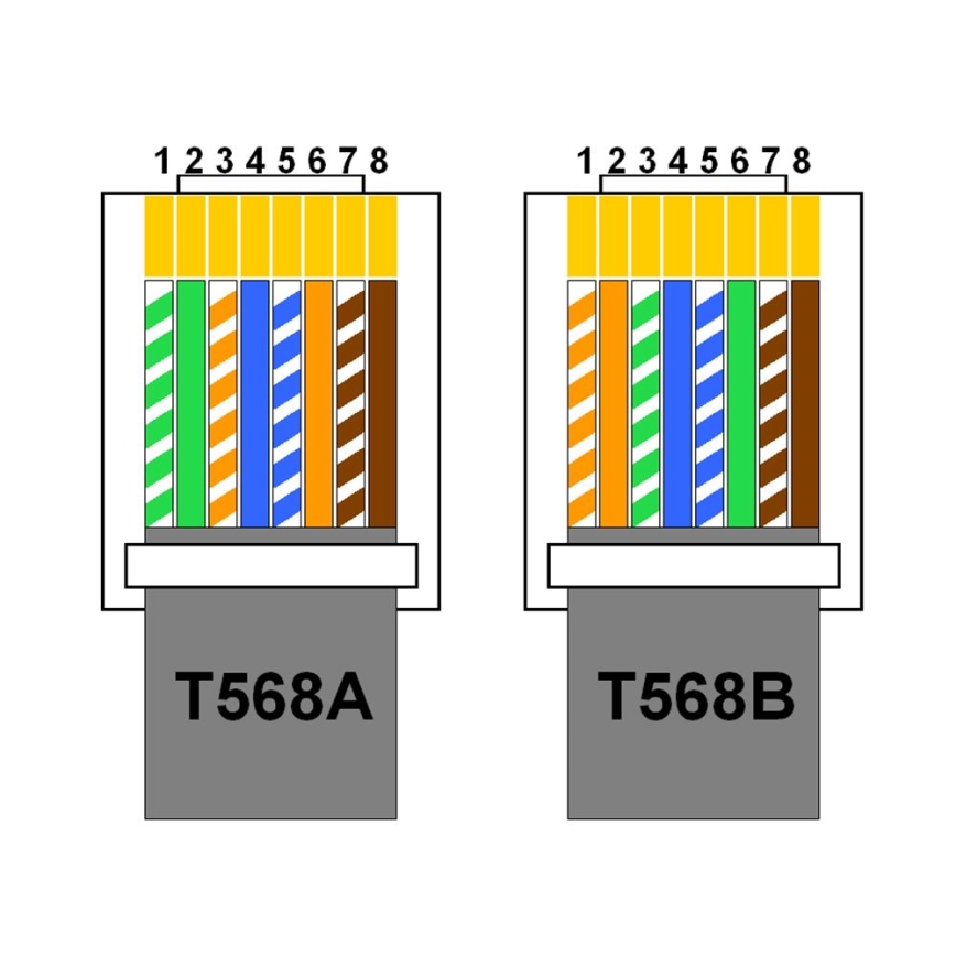 Накланящ се контакт 2x 230V + USB-A 3,1A + USB-C 15,5W + RJ45 230V