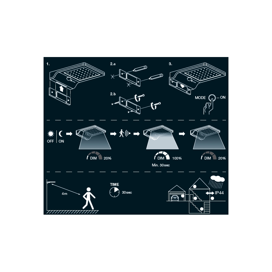 Osram - соларно LED стен﻿но осветително тяло със сензор DOORLED LED/3W/3,3V 2000 mAh IP44 бяло