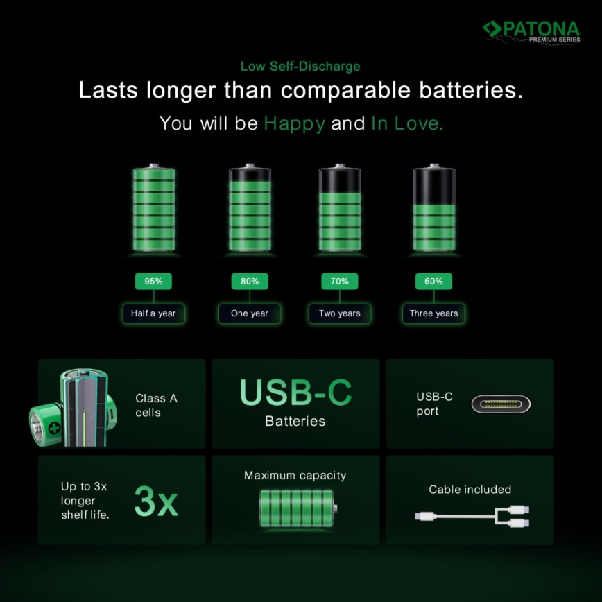 PATONA - К-кт 4x Батерия AAA/LR03 Li-Pol 500mAh 1,5V с USB-C зареждане