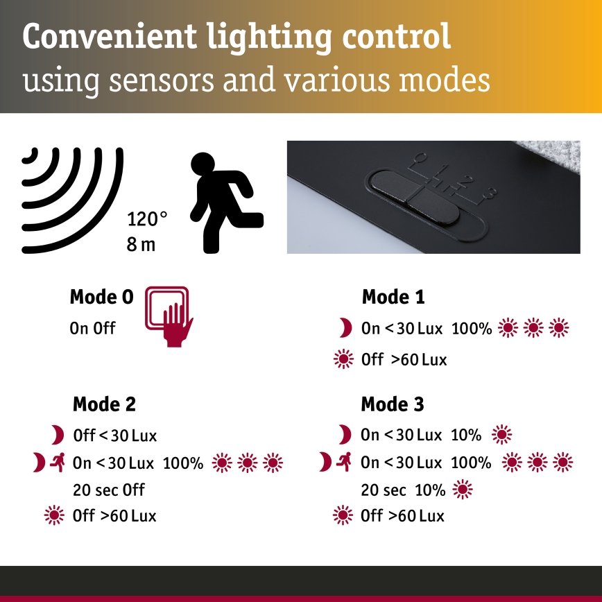 Paulmann 95747 - LED/2,3W IP44 Соларно стенно осветително тяло със сензор CALYNE 3,7/230V 4000 mAh черно