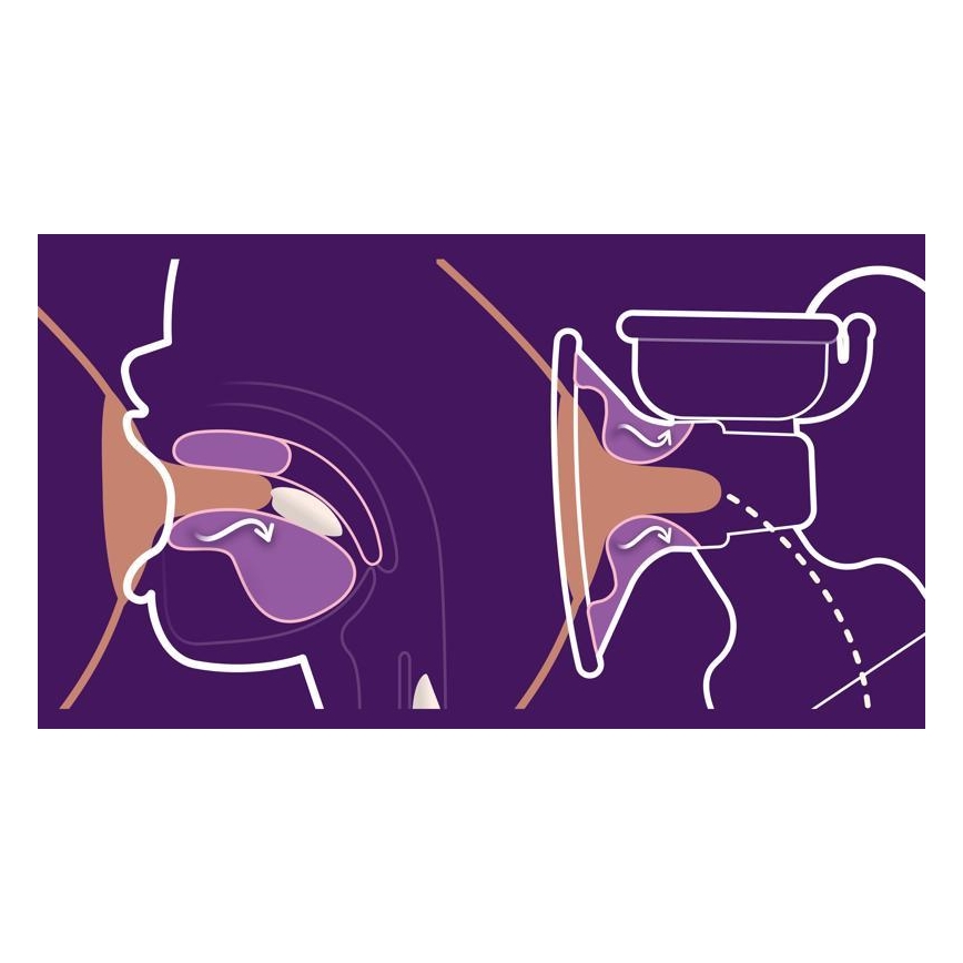 Philips Avent - Електронна помпа за кърма DUO 5V