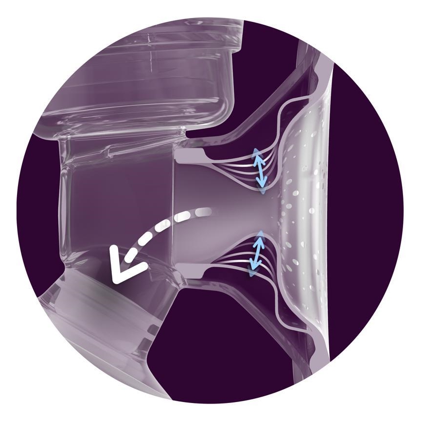 Philips Avent - Електронна помпа за кърма DUO 5V