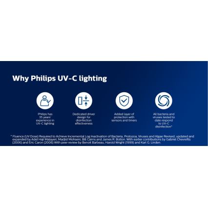 Philips - Бактерицидна лампа за дезинфекция със сензор UV-C/24W/230V