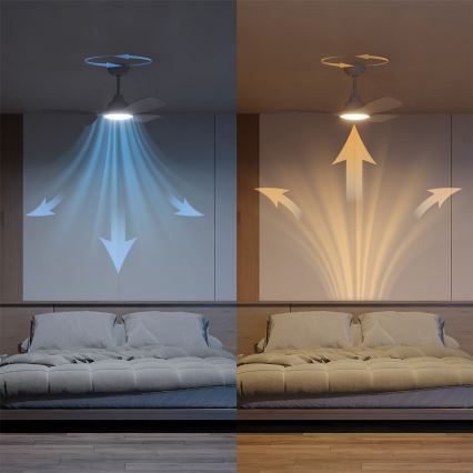 Philips - Димируем LED таванен вентилатор OLAS LED/24W/230V Ø 106 см бял + дистанционно управление