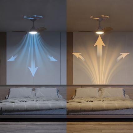 Philips - Димируем таванен вентилатор OLAS LED/24W/230V Ø 106 см бял/кафяв + дистанционно управление