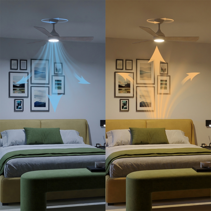 Philips - таванен вентилатор CIVX с димируема LED/24W/230V + дистанционно управление