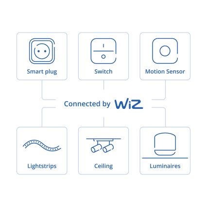 Philips - Умен ротационен димер SMART 3,7V 200 mAh