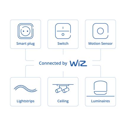Philips - Умен сензор за движение SMART 2xAA