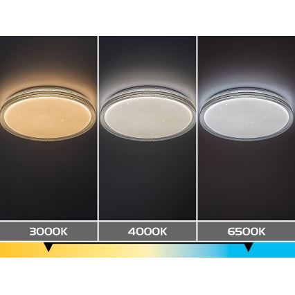 Rabalux - LED плафон с възможност за димиране LED/34W/230V 3000-6500K диаметър 39 см + дистанционно управление