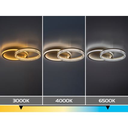 Rabalux - LED Димируемо таванно осветително тяло LED/22W/230V 3000-6500K 53,5x35 cm + дистанционно управление