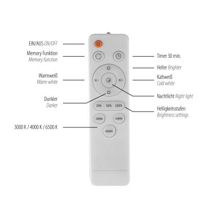 Schöner Wohnen 14593-16 - Димируемо LED таванно осветително тяло TAVOLI LED/10W/230V 2700-6500K диаметър 28,5 cm бяло + дистанционно управление