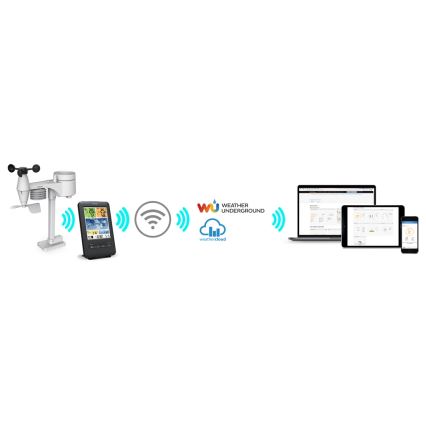 Sencor - Професионална метеорологична станция с цветен LCD дисплей 1xCR2032 + 3xAA Wi-Fi