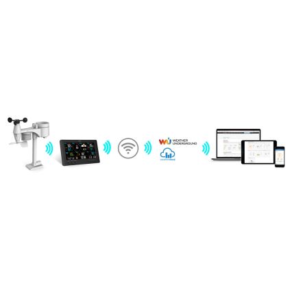 Sencor - Професионална метеорологична станция с цветен LCD дисплей 5V/1xCR2032 + 3xAA Wi-Fi