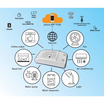 Смарт превключвател за уреди 230V 1-канален Wi-Fi Tuya