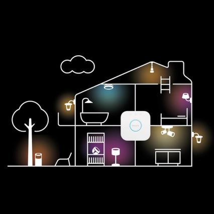 Стартов комплект Philips Hue White Ambiance 3xE27/11W 2200-6500K + Hue bridge и диммер превключвател