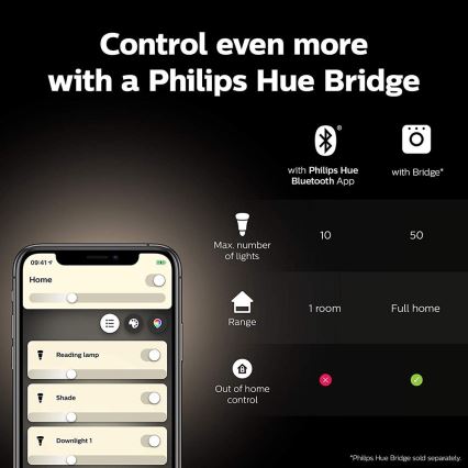 Основен комплект Philips Hue WHITE AND COLOR AMBIANCE 2xE27/9W/230V 2000-6500K + Hue bridge