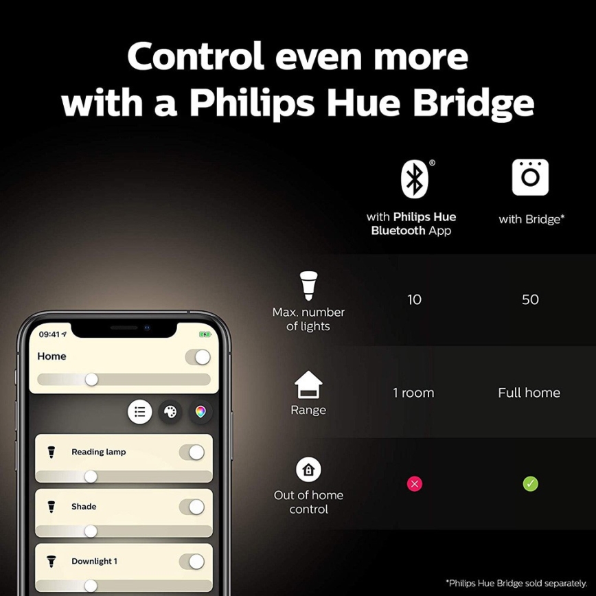 Основен комплект Philips Hue WHITE AND COLOR AMBIANCE 2xE27/9W/230V 2000-6500K + Hue bridge