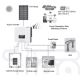 Соларен к-кт SOFAR Solar - 10kWp JINKO + 10kW SOFAR хибриден конвертор 3f + 10,24 kWh батерия