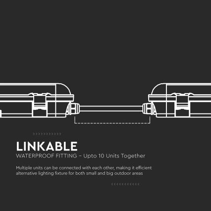 LED техническо тръбно осветително тяло със сензор за движение и за здрач LED/36W/230V 6500K IP65 120 cm