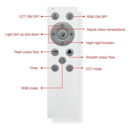 Telefunken 318806TF - LED RGBW Димируем плафон LED/24W/230V 3000-6500K + дистанционно управление