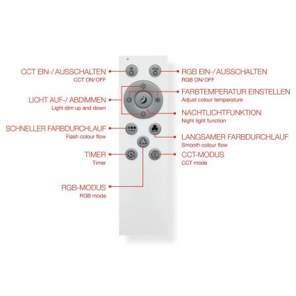 Telefunken 319106TF - RGBW Димируем плафон LED/24W/230V 2700-6500K бял + дистанционно управление