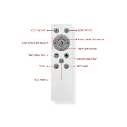 Telefunken 319306TF - LED RGBW Димируема лампа LED/22W/230V 2700-6500K + дистанционно управление