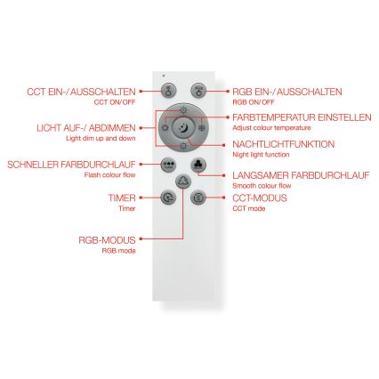 Telefunken 319406TF - RGBW Димируем плафон LED/24W/230V 2700-6500K бял + дистанционно управление