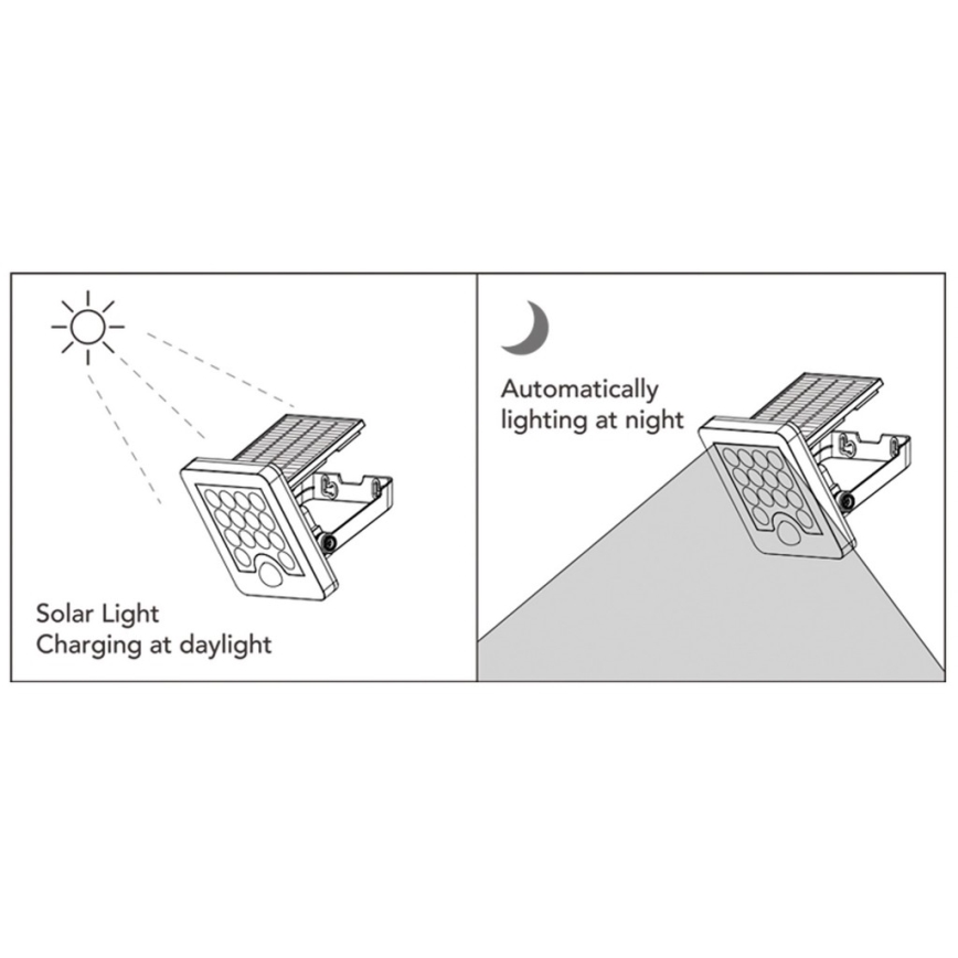Top Light - LED Solar wall прожектор със сензор HELEON S LED/5W/3,7V IP65 4000K