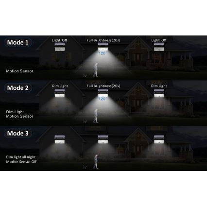 Top Light - LED Соларен стена прожектор със сензор HELEON PRO LED/8W/3,7V IP65 4000K 2600 mAh