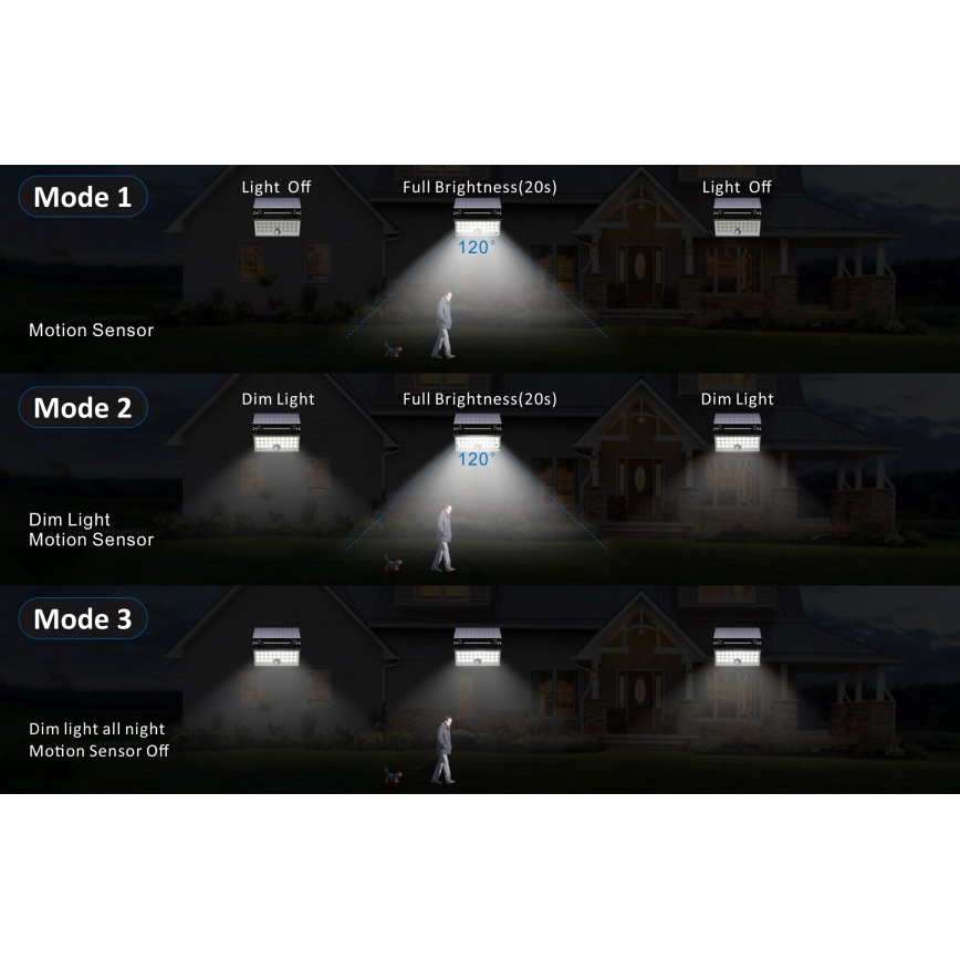 Top Light - LED Соларен стена прожектор със сензор HELEON PRO LED/8W/3,7V IP65 4000K 2600 mAh