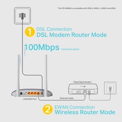 TP-Link - 300 Mbps безжичен N VDSL/ADSL модем и рутер TD-W9960 Wi-Fi