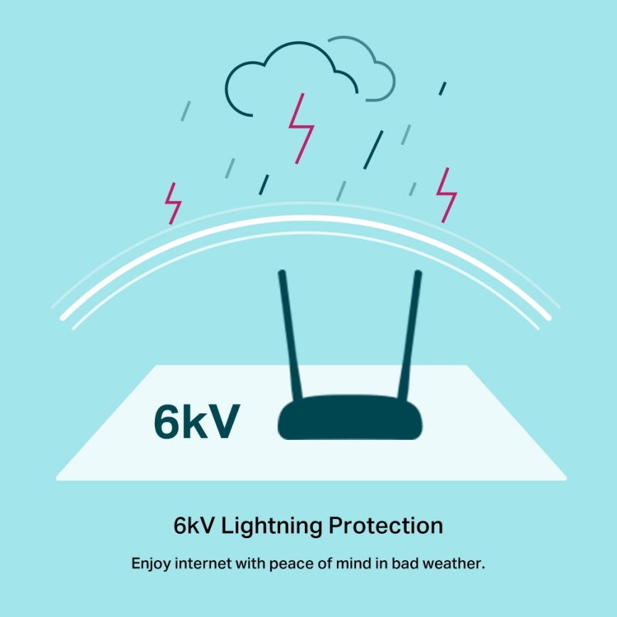 TP-Link - 300 Mbps безжичен N VDSL/ADSL модем и рутер TD-W9960 Wi-Fi