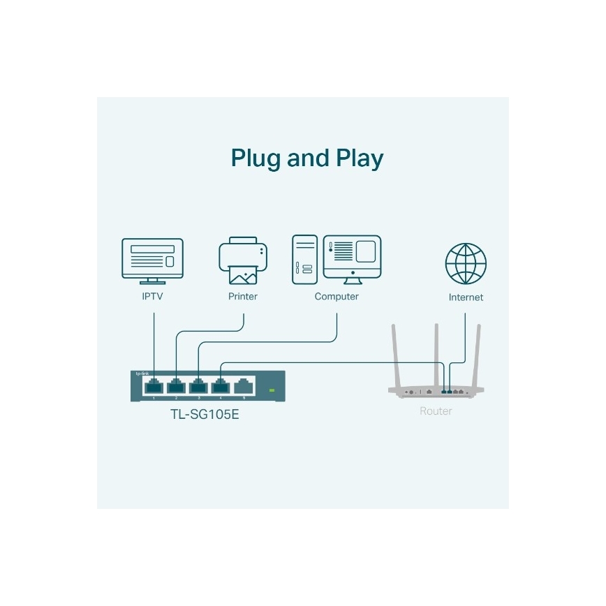 TP-Link - 5-портов гигабитен Easy Smart суич