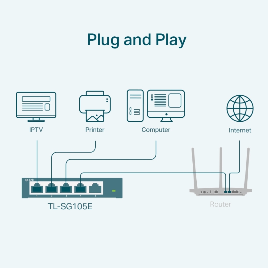 TP-Link - 5-портов гигабитов Easy Smart суич