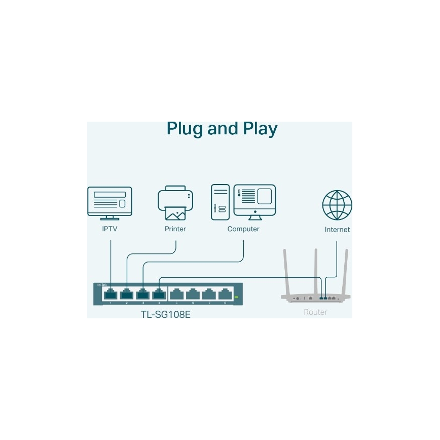 TP-Link - 8-портов гигабитен Easy Smart суич